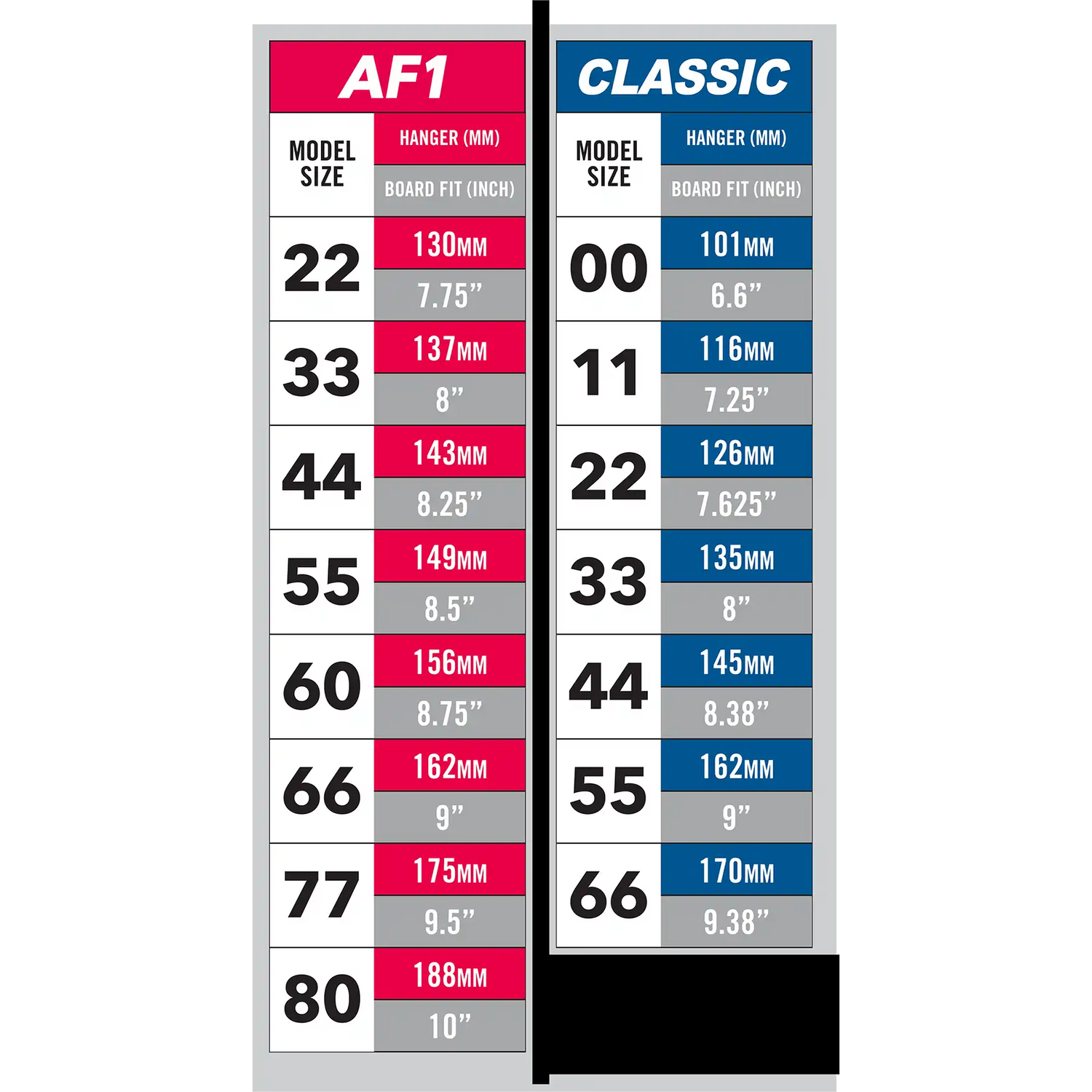 Two chart comparisons for 'AF1' and 'Classic' models with hanger and board fit measurements.