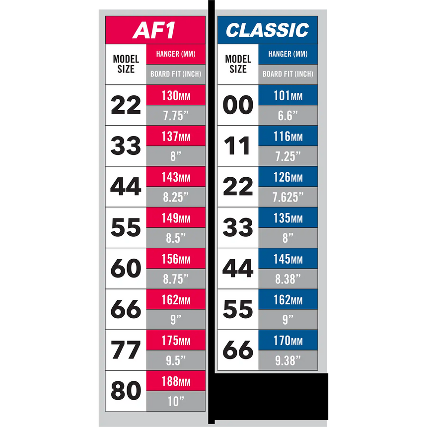 Two chart comparisons for 'AF1' and 'Classic' models with hanger and board fit measurements.