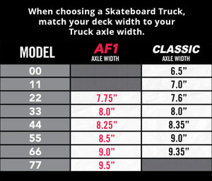 Ace Trucks Size CHart